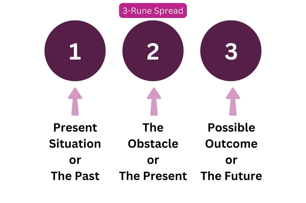 Three rune spread